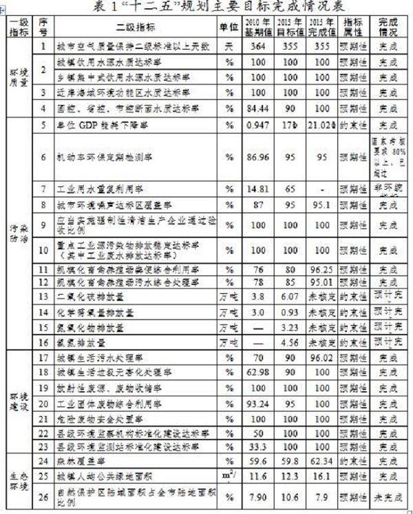广东惠州重点治理企业VOCs废气 VOCS废气处理企业.jpg